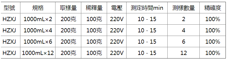 微電腦液晶顯示分控型全自動原 油含水測定儀