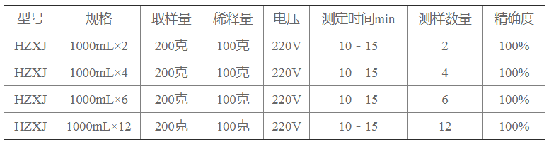 微電腦液晶顯示分控型全自動(dòng)原 油含水測(cè)定儀