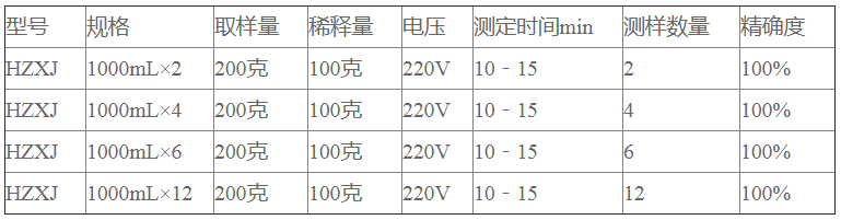 微電腦液晶顯示分控型全自動原 油含水測定儀