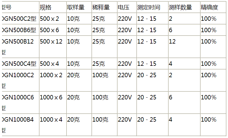 DGN1000×C6型原 油含水自動快速測定儀