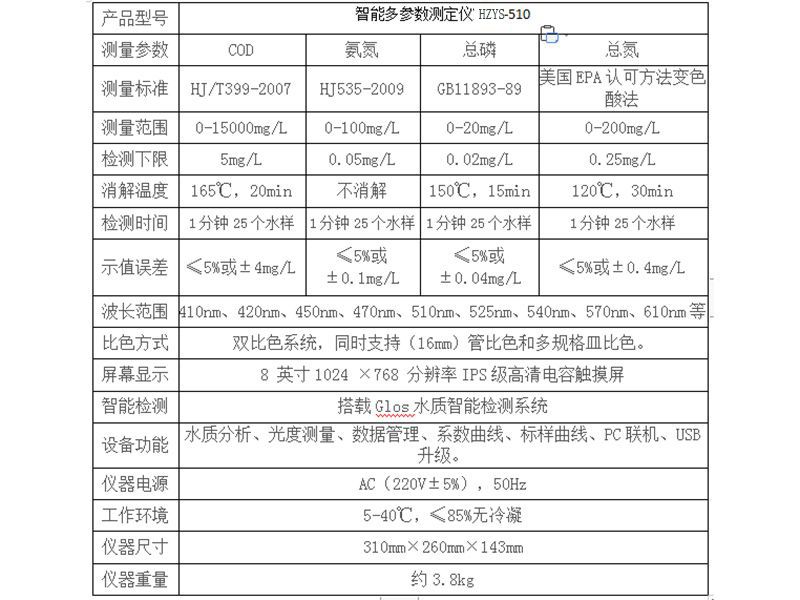 智能多參數(shù)測定儀-HZYS-510 